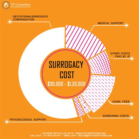 surrogat ukraina kostnad|Surrogacy cost 